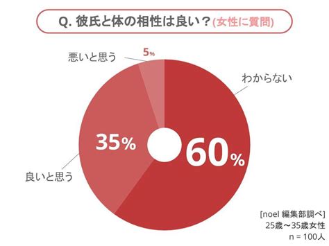 体 の 相性 大事